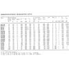 KC238 N UNI 20V/0,1A  (ß=120-500) TO92 /BC238/