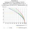 WAGO 733 zásuvkový konektor na kabel 8, rozteč 2.50 mm, 733-108/000-9037, 100 ks