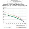 WAGO 2721 zásuvkový konektor na kabel 9, rozteč 7.50 mm, 2721-209/026-000, 25 ks