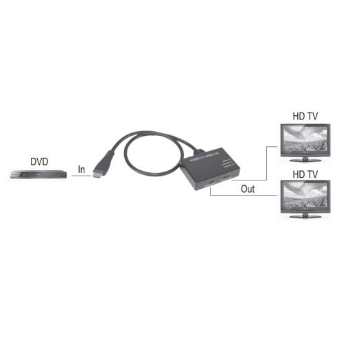 SpeaKa Professional SP-9443508 1 + 2 porty HDMI rozbočovač černá