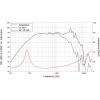 Lavoce WSF081.82 8 palec 20.32 cm basový reproduktor 175 W 8 Ω