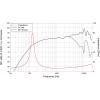 Lavoce FSN030.72 3 palec 8 cm širokopásmový reproduktor 30 W 8 Ω