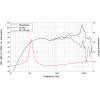Lavoce FSF041.00 4 palec 10 cm širokopásmový reproduktor 40 W 8 Ω