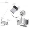 Allnet ALL-WA0150N Wi-Fi adaptér USB 150 MBit/s
