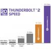Delock Thunderbolt kabel Thunderbolt ™ (USB-C ®) zástrčka, Thunderbolt ™ (USB-C ®) zástrčka 1.00 m černá 84845 Thunderbolt™ kabel