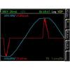 Software pro osciloskopy Software pro analýzu výkonu HVC151, pro použití s: Analyzátor energie HMC8015 Rohde & Schwarz