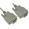 RS PRO Sériový kabel, A: Vnitřní délka 2 m, A: D-Sub 9pin, B: Vnitřní, B: D-SUB 9kolíkový, Polyvinylchlorid